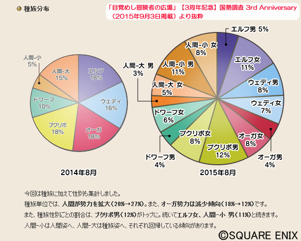 http://blog.jp.square-enix.com/magazine/dqx_guide/A.jpg