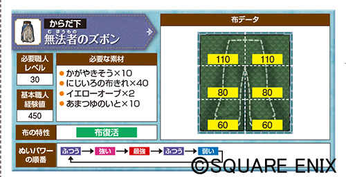 http://blog.jp.square-enix.com/magazine/dqx_guide/zubon.jpg