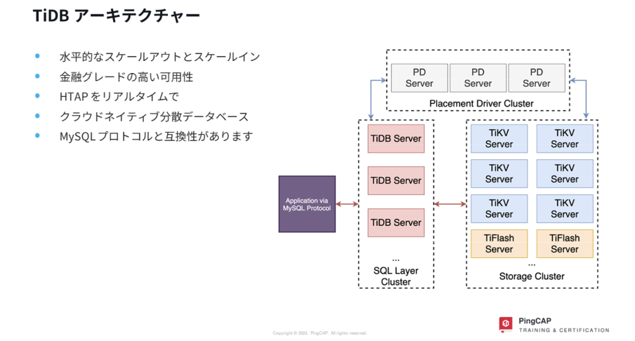 PingCAP TRAINING ＆ CERTIFICATION より引用