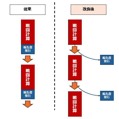 houkokusyobunri.png