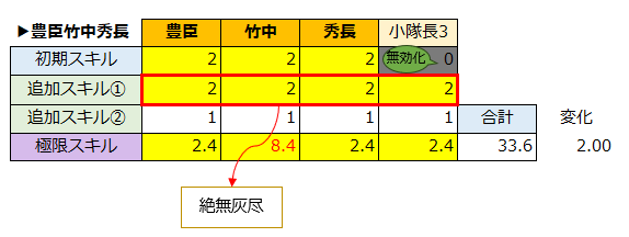 toyotomibutai_29_mujincombo.png